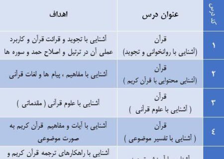حوزه_های_دانشی_و_مهارتی (۱)