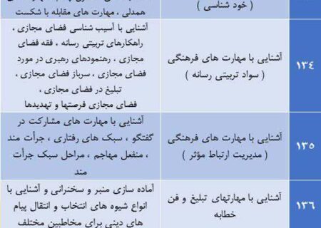 حوزه_های_دانشی_و_مهارتی  (۱۳)