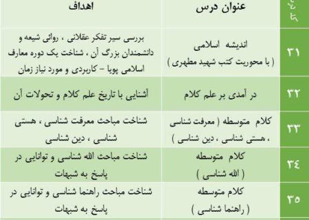 حوزه_های_دانشی_و_مهارتی (۴)