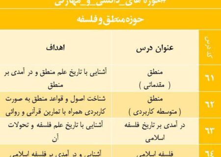 حوزه_های_دانشی_و_مهارتی (۶)