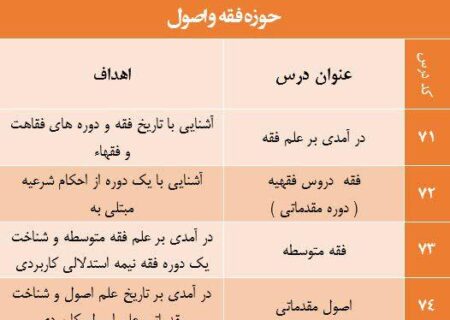 حوزه_های_دانشی_و_مهارتی  (۷)