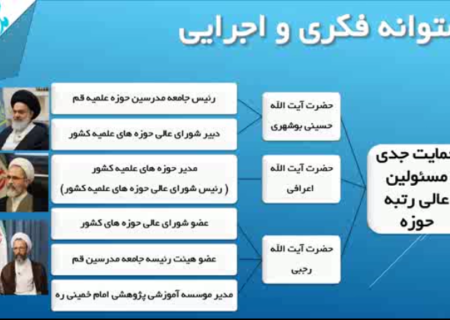 نمودار ویژگی ها و آثار مدرسه علمیه نمونه