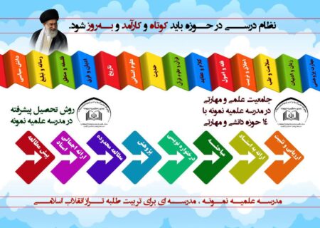 **چهارده حوزه دانشی** و **روش تحصیلی** در حوزه علمیه نمونه