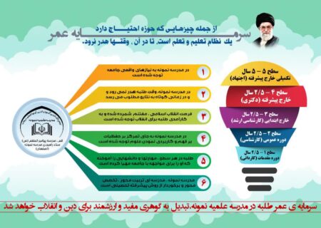 **سطوح آموزشی و **اهداف حوزه علمیه نمونه